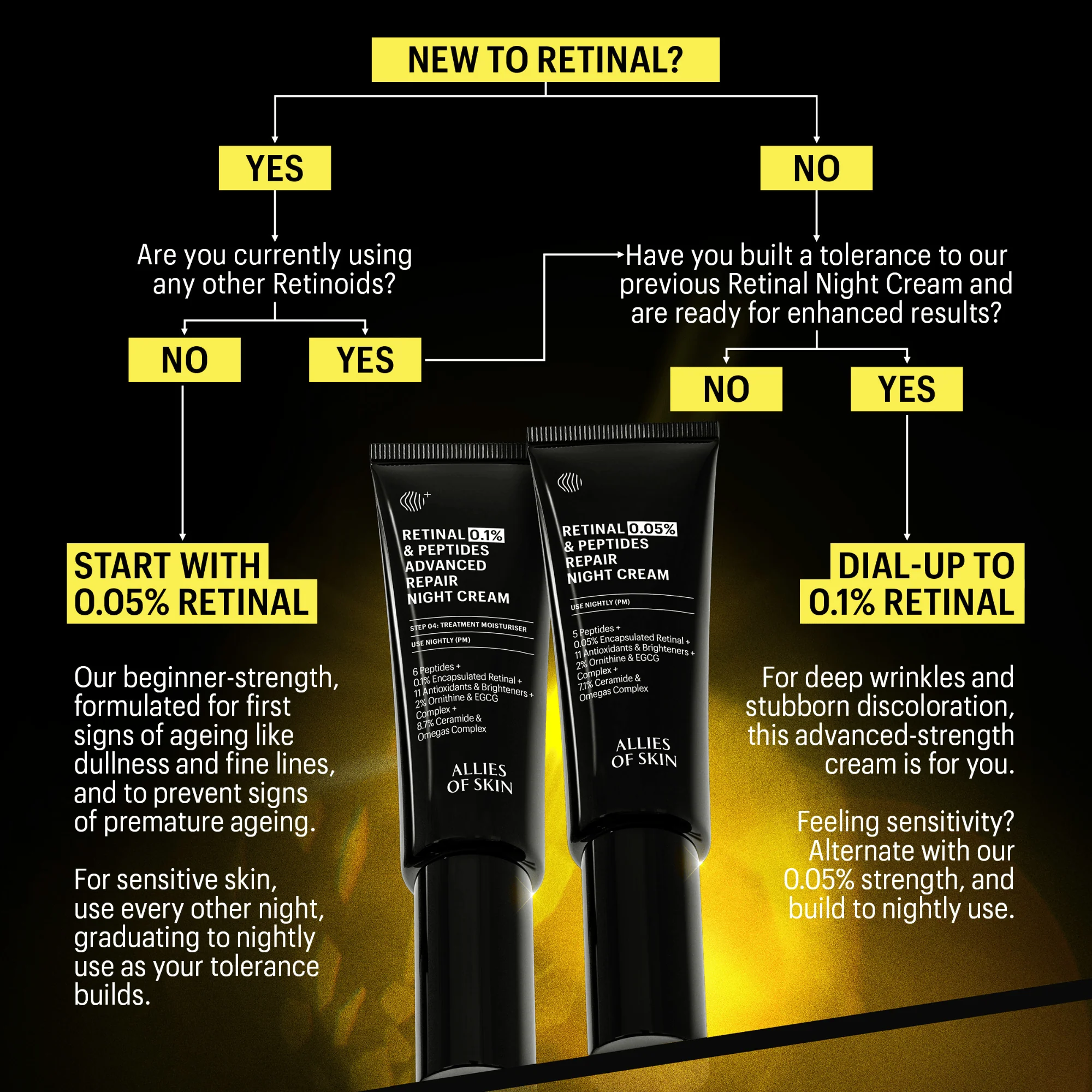 Allies of Skin Retinal 0.05% & Peptides Repair Night Cream - Image 3
