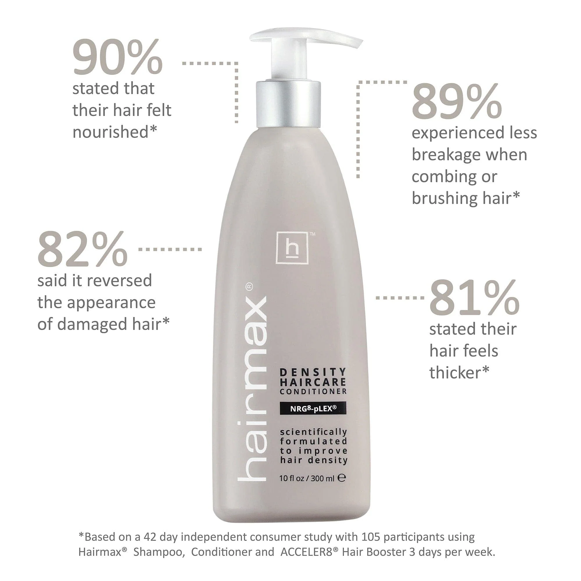 Hairmax Density Haircare Conditioner - Image 4