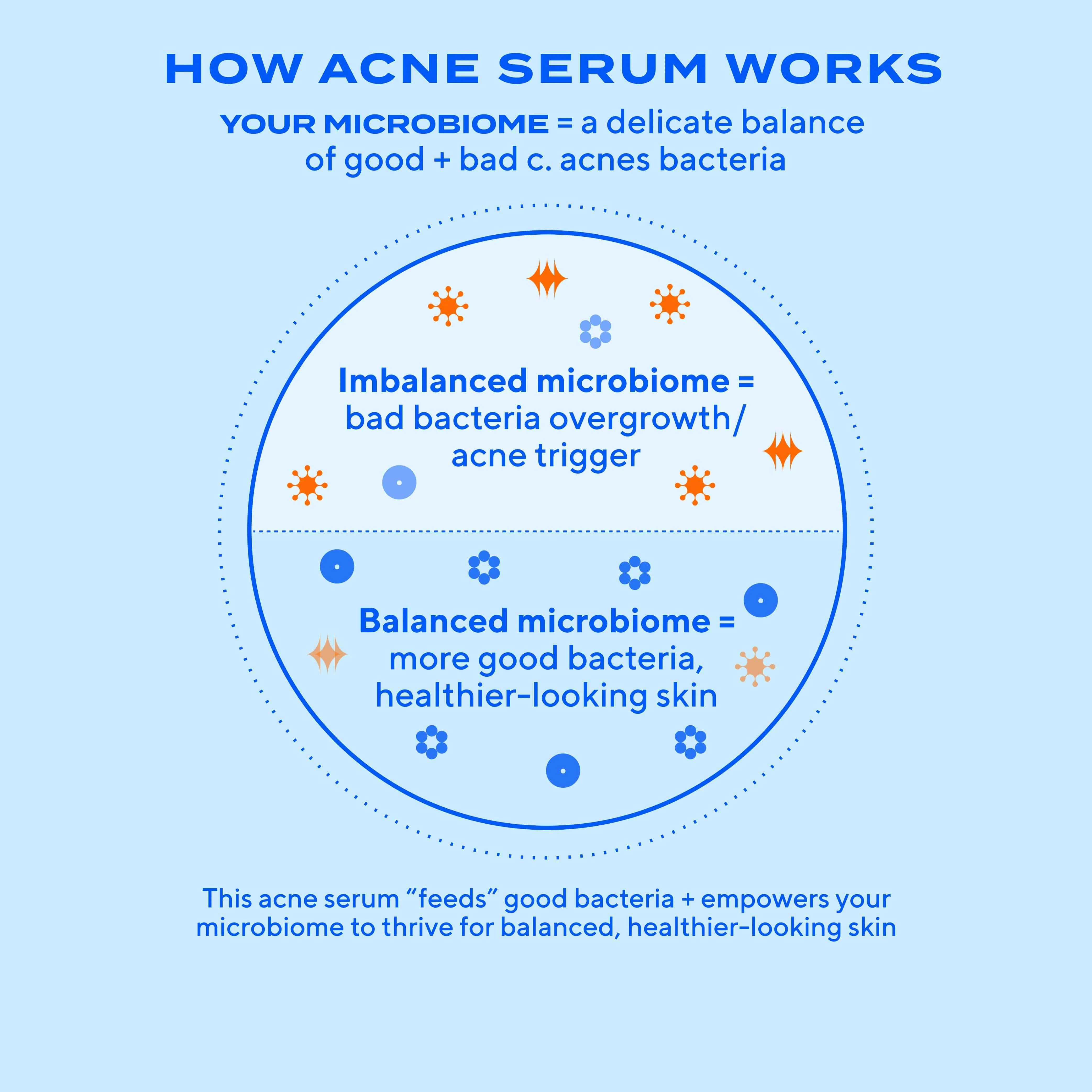 Murad Biome-Balancing Clear & Prevent Acne Treatment Serum - Image 6