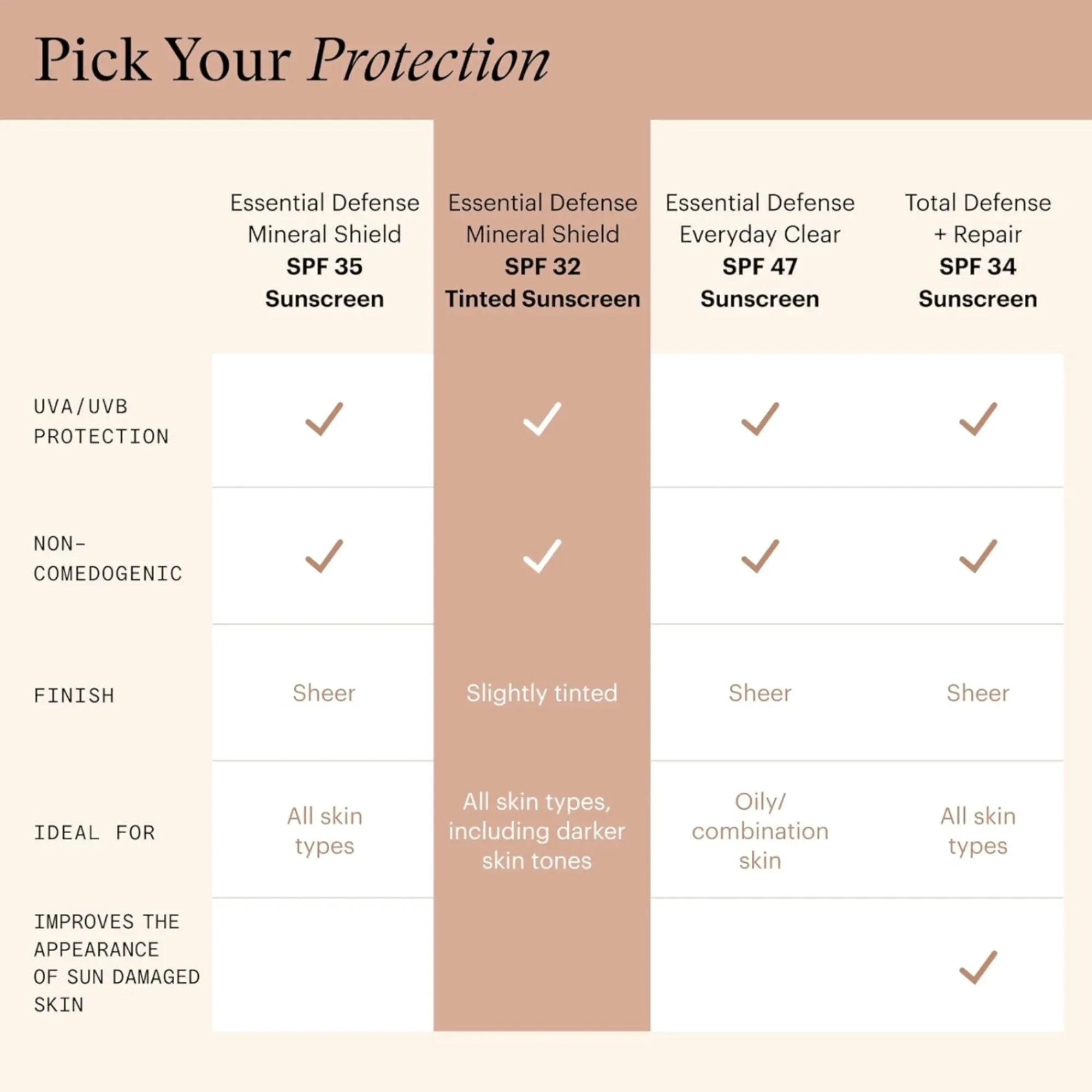 SkinMedica Essential Defense Mineral Shield SPF 32 Sunscreen Tinted - Image 7