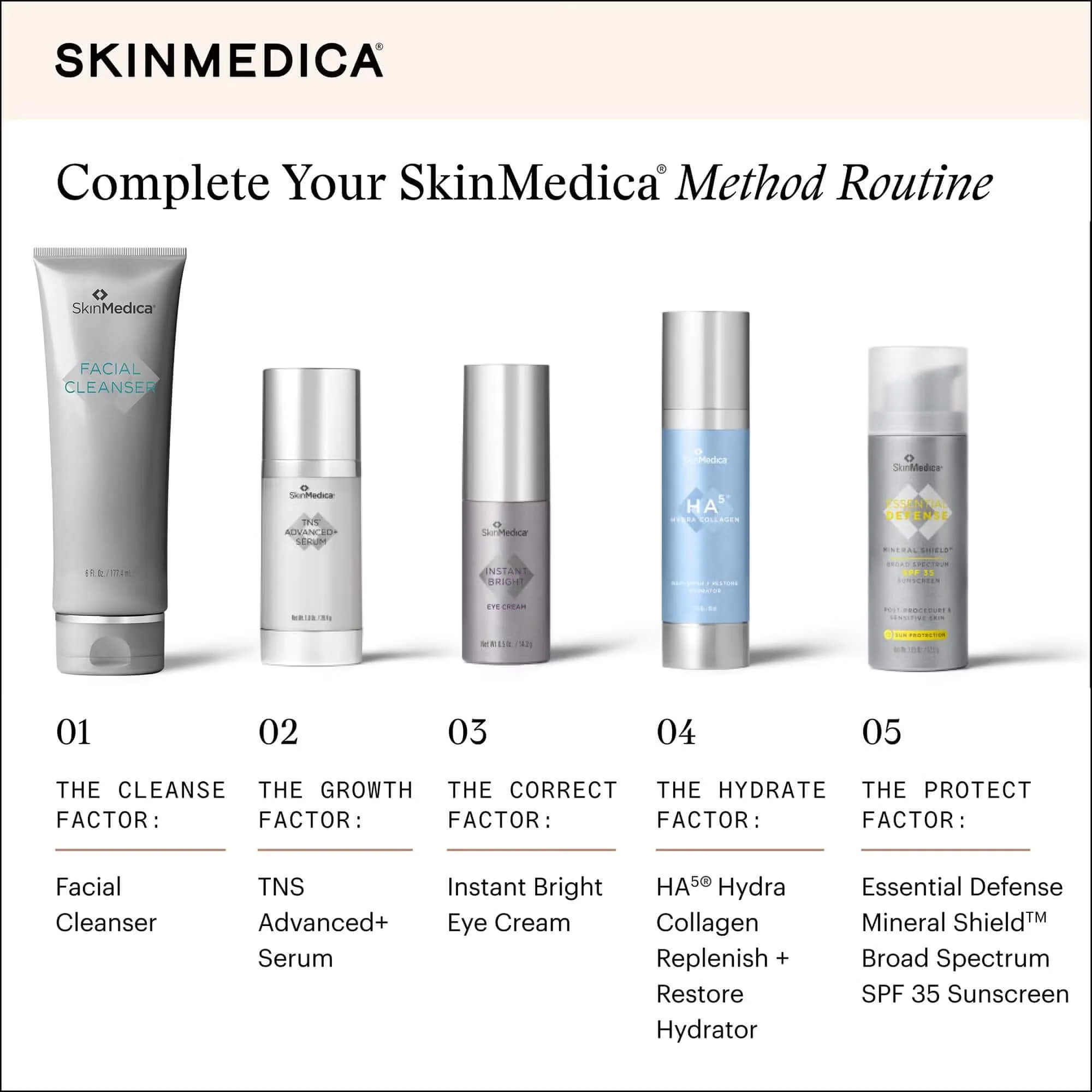 SkinMedica Facial Cleanser - Image 8