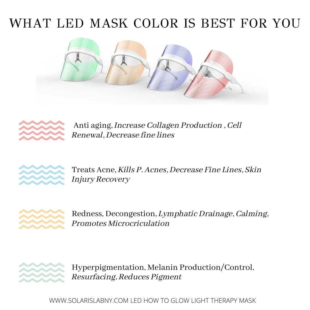 Solaris Laboratories NY How To Glow 4 Color LED Light Therapy Mask - Image 7